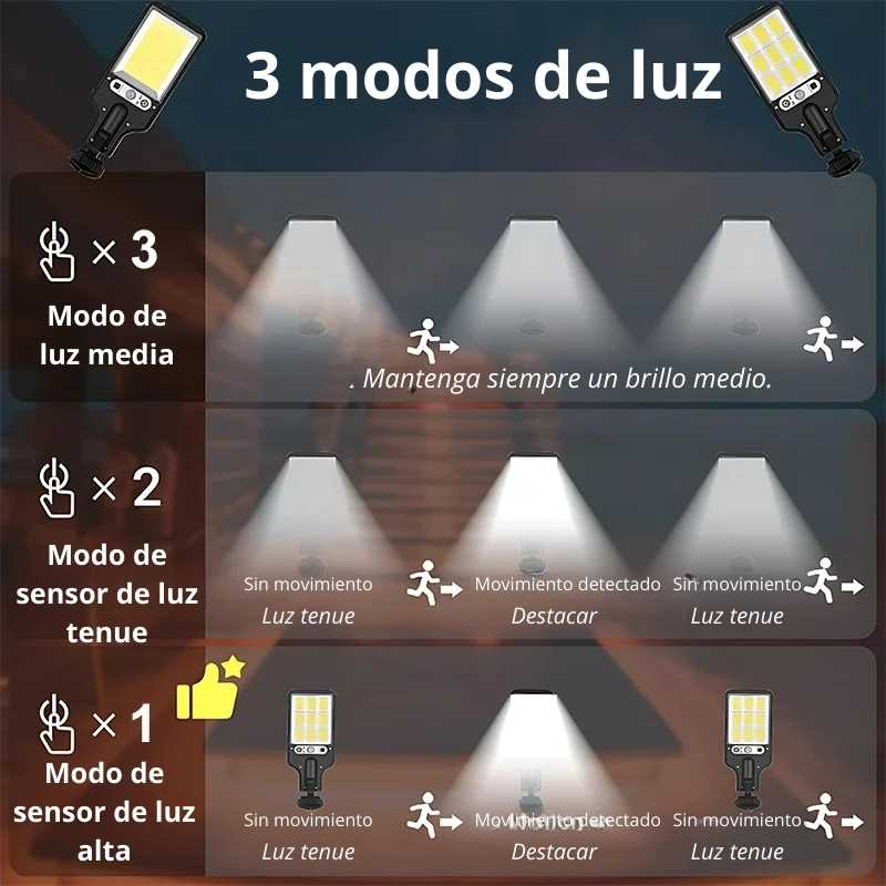 SunPower LED® - Iluminación solar inteligente y eficiente (Con control remoto)